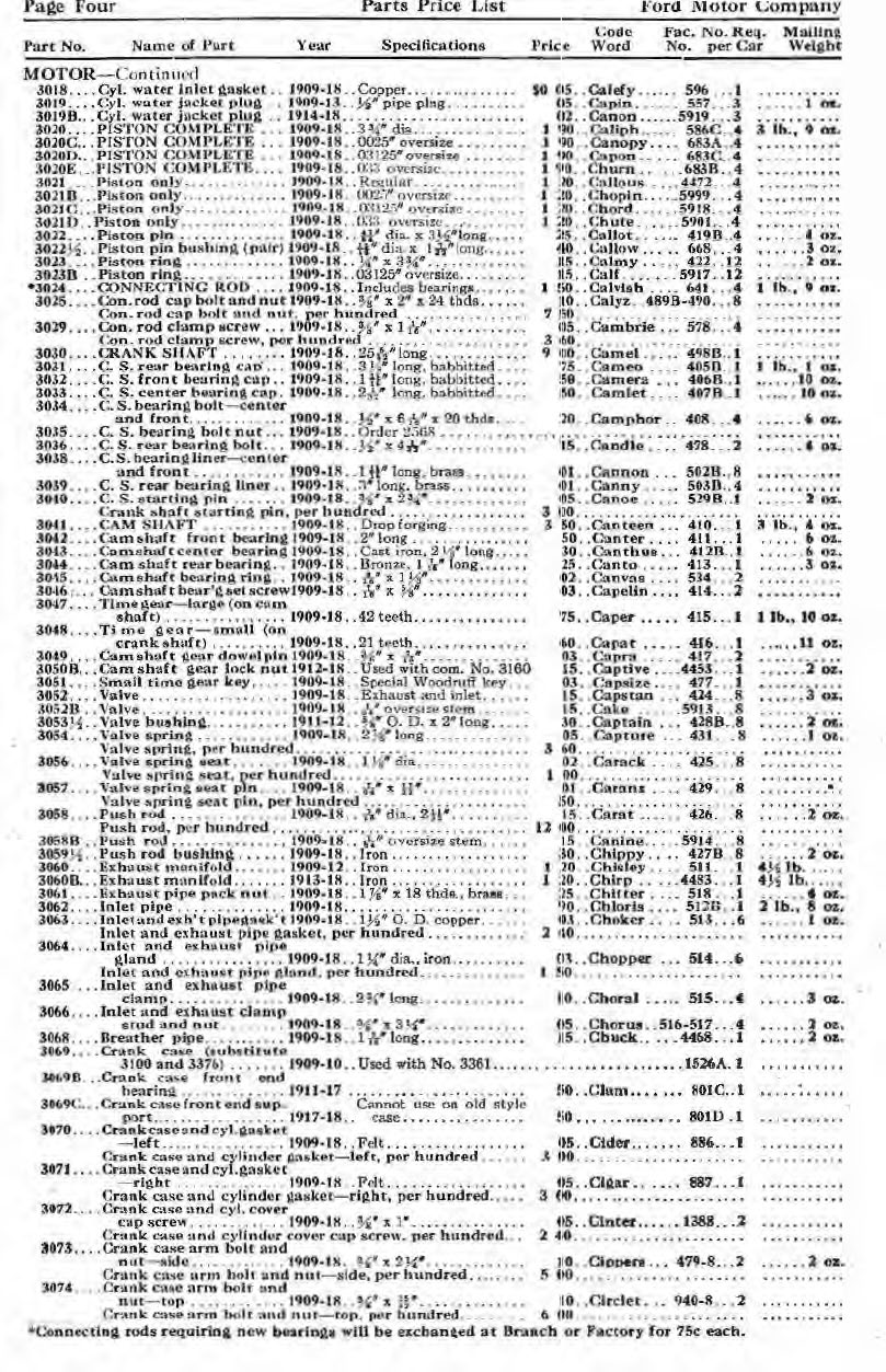 n_1918 Ford Parts List-04.jpg